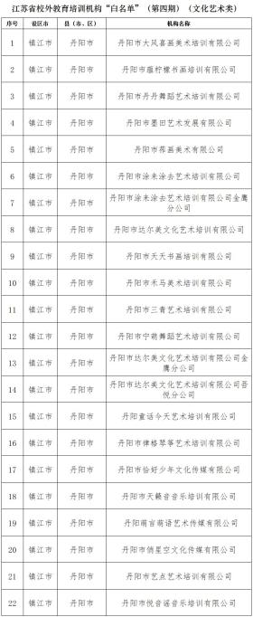 省教育厅最新发布，涉丹阳多家机构！  第3张