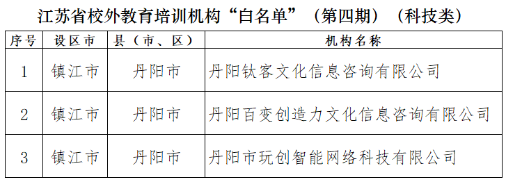 省教育厅最新发布，涉丹阳多家机构！  第2张