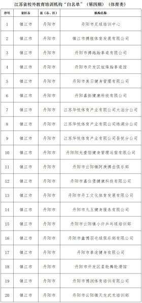 省教育厅最新发布，涉丹阳多家机构！  第4张