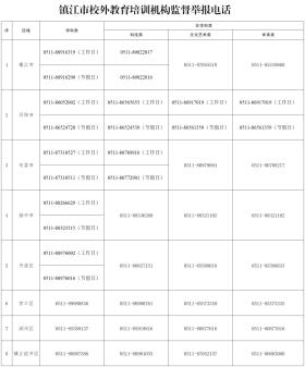 省教育厅最新发布，涉丹阳多家机构！