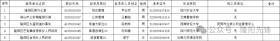 隆阳区2024年度考试录用公务员拟录用人员公示