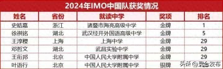 国际数学奥林匹克竞赛中国队第二