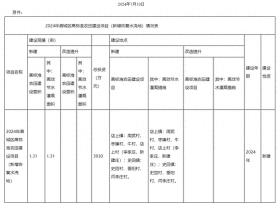 长治市农业农村局关于2024年度潞城区拟建高标准农田建设项目（新增恢复水浇地）公示  第1张