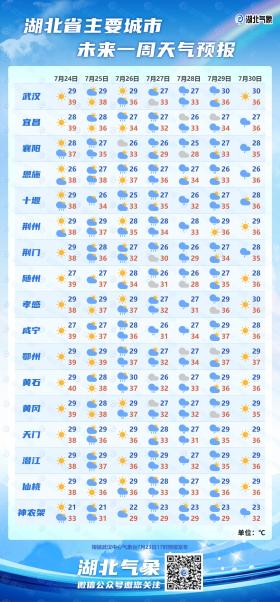 湖北发布今年首个高温红色预警 明晚起台风“格美”送来风雨