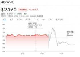 谷歌电话会四大要点：AI“投资不足”风险远大于“过度投资”风险