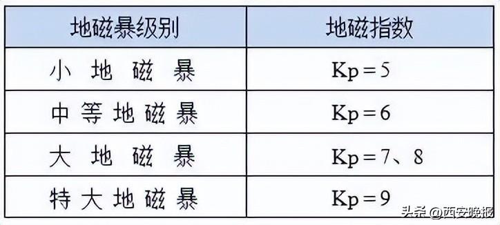 再次爆发！今明两天或出现  第6张