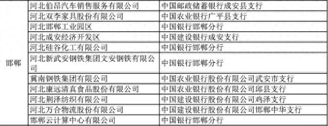 邯郸这些地方入围数字人民币试点名单  第1张