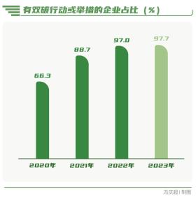 向“新”而行-南方周末中国企业社会责任榜（2023）解读