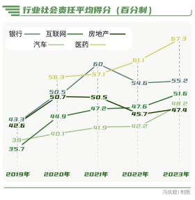 向“新”而行-南方周末中国企业社会责任榜（2023）解读