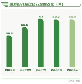 向“新”而行-南方周末中国企业社会责任榜（2023）解读  第8张