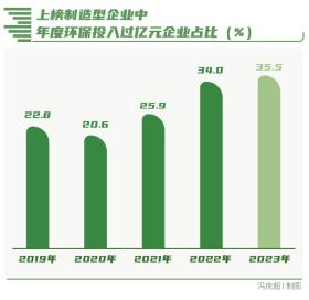 向“新”而行-南方周末中国企业社会责任榜（2023）解读  第6张