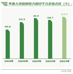 向“新”而行-南方周末中国企业社会责任榜（2023）解读