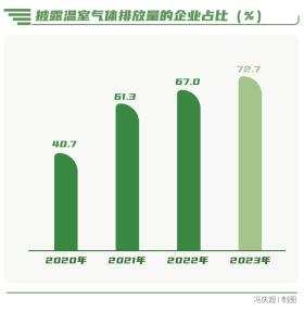 向“新”而行-南方周末中国企业社会责任榜（2023）解读  第5张