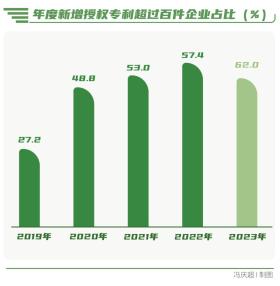 向“新”而行-南方周末中国企业社会责任榜（2023）解读