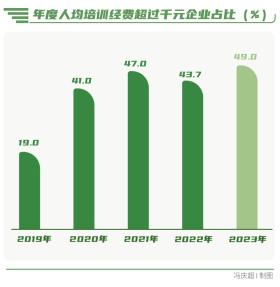 向“新”而行-南方周末中国企业社会责任榜（2023）解读  第10张