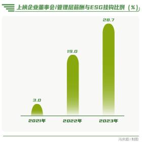 向“新”而行-南方周末中国企业社会责任榜（2023）解读  第14张