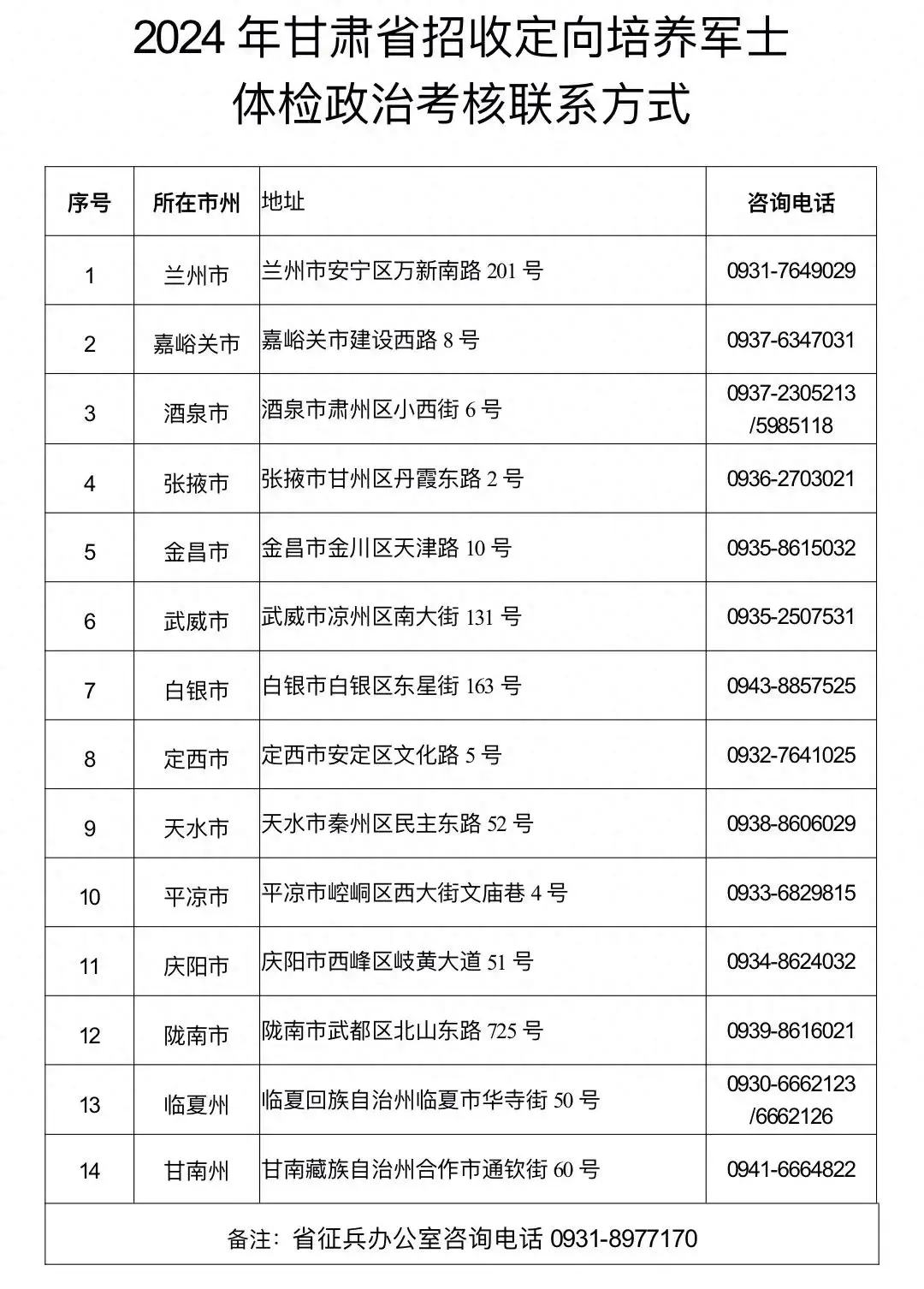 考核结果查询