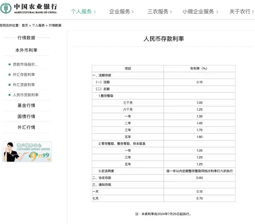 最新！四大行集体宣布：下调！