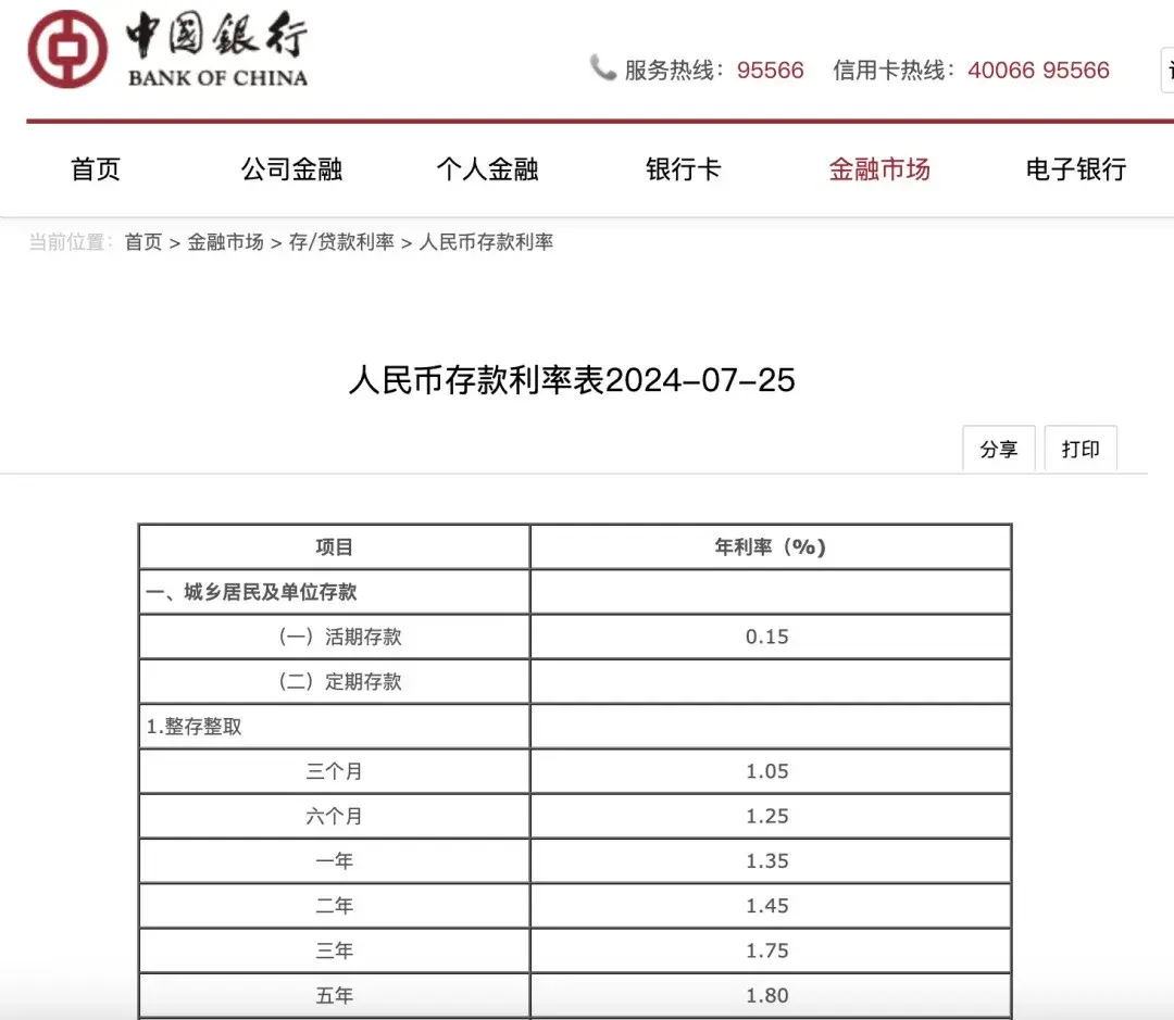 最新！四大行集体宣布：下调！  第3张