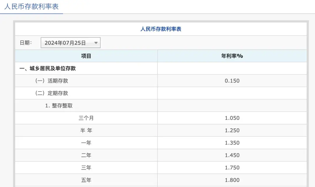 最新！四大行集体宣布：下调！