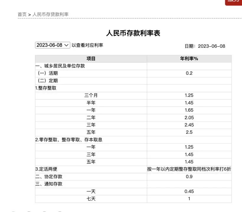 最新！四大行集体宣布：下调！