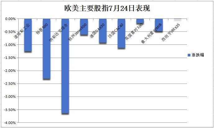 华尔街见闻早餐FM-Radio - 2024年7月25日  第2张