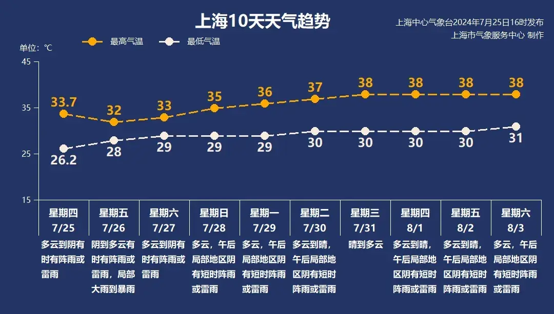 明天局部大到暴雨！台风的影响持续到......  第5张