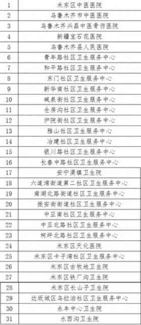 乌市今年新增31家自治区老年友善医疗机构  第1张