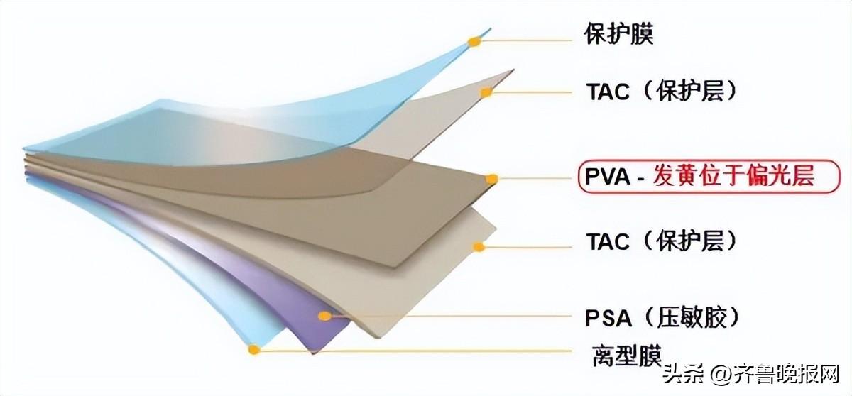 全贴合静置后屏幕四周发黄OCA解决方案