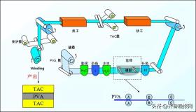 全贴合静置后屏幕四周发黄OCA解决方案