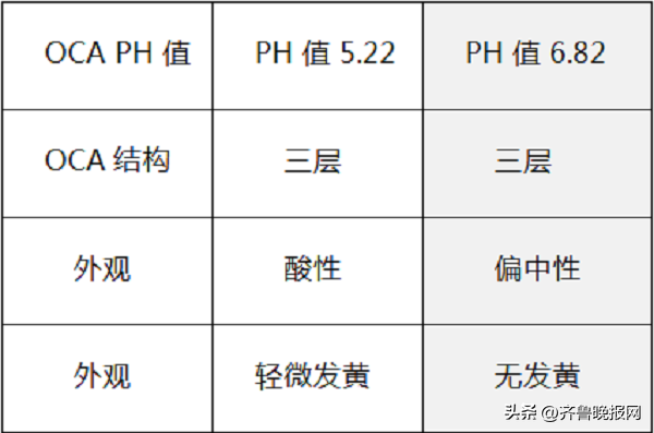 全贴合静置后屏幕四周发黄OCA解决方案  第9张