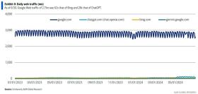 SearchGPT正面硬刚谷歌？！花旗：不必过于担忧 - AI脱水  第3张