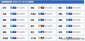 大象早报丨河南11市纪委监委通报；奥运首日中国队2金1铜  第21张