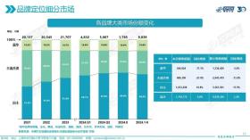 盈利经销商不足三成，卖车不赚钱了？  第4张