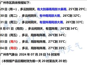 广东近期雷雨频繁 需注意积涝、山体滑坡等次生灾害  第2张