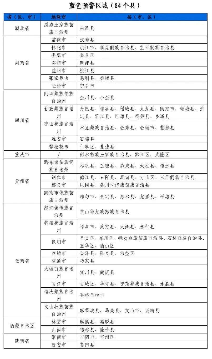 红色预警！湖南西北部局地发生山洪灾害可能性很大  第2张