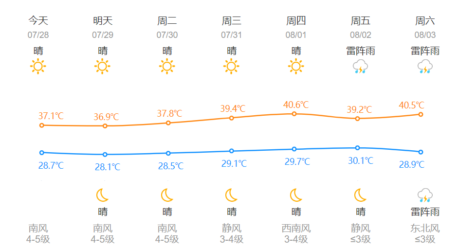 再上40℃！刚刚确认：今起杭州又要大热！有这种爱好的，悠着点...