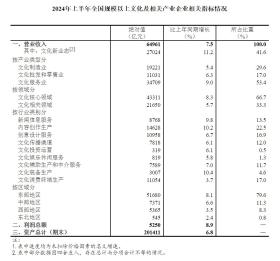 国家统计局：2024年上半年全国规模以上文化及相关产业企业营业收入增长7.5%  第2张